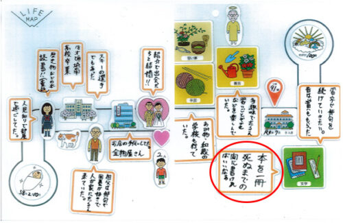 【ライフマップ事例紹介】本を執筆したい（さわやかさくらのもり）